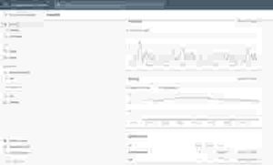 online marketing Google Search Console GSC Overzicht